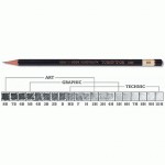 Олівці графітні (поштучно) TOISON D'OR, Koh-i-Noor 1900 1900